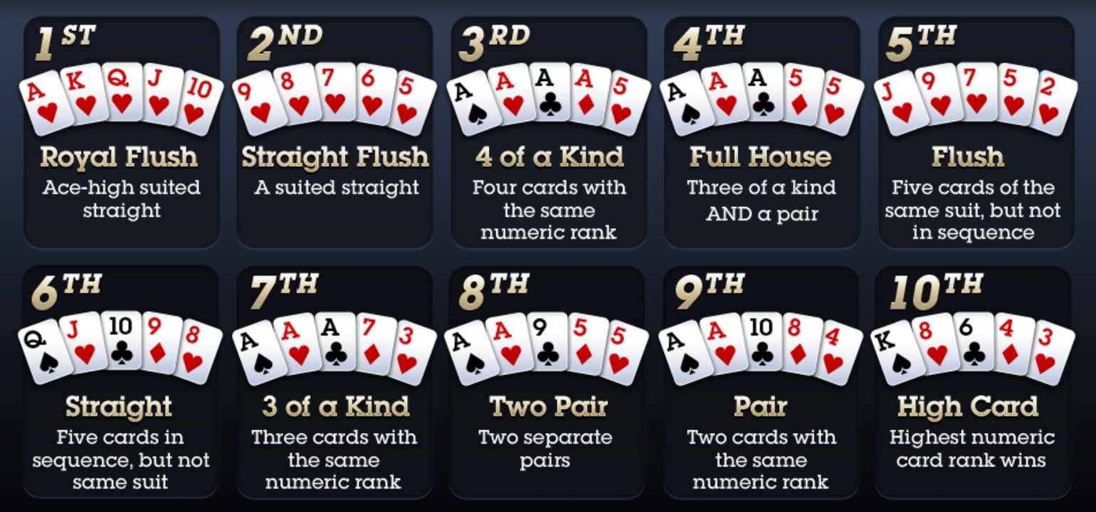 Thùng Phá Sảnh Là Gì? Ý Nghĩa & Sức Mạnh Của Hand Bài “Hiếm” Trong Poker 2026